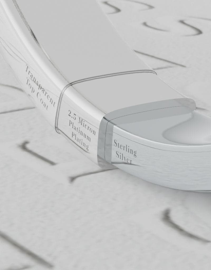 Cut-away of a band showing sterling silver, 2.5 micron platinum plating and a clear top coat